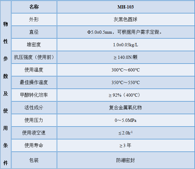 MH-103高温甲醇制氢催化剂规格图