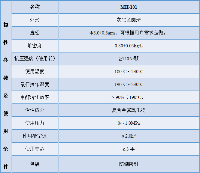 MH-101低温甲醇制氢催化剂规格表