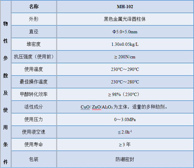 MH-102甲醇制氢催化剂产品规格表