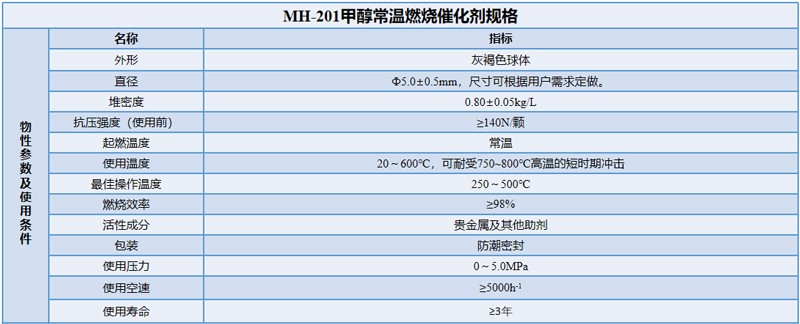 MH-201甲醇常温燃烧催化剂规格表